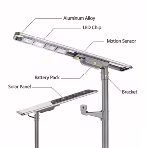 Sungreat Energy FX Series all-in-one solar street light, front and back structure view with LED module and solar panel