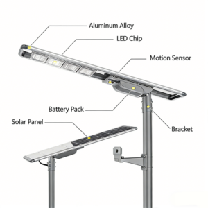 Sungreat Energy FX Series all-in-one solar street light, front and back structure view with LED module and solar panel