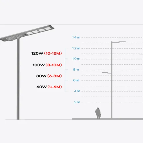 QM Series solar street light wattage and recommended pole mounting heights from 4 to 12 meters