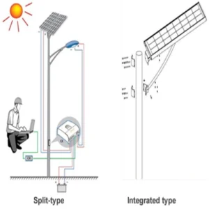 différence entre les types split tout-en-un