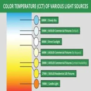 Assess Glare and Color Temperature (CCT)