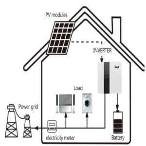 Solar Energy working block 1