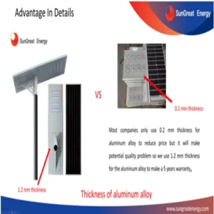 Thikness of Alminium Alloy