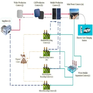 feature image solar energy climate not change Driving Commercial Sustainability and Industrial Decoupling
