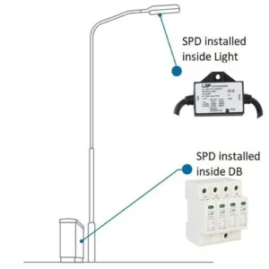 led-street-light-surge casecade protection (1)