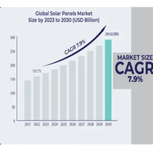 Globel commercialise 2023 à 2030 de panneaux solaires