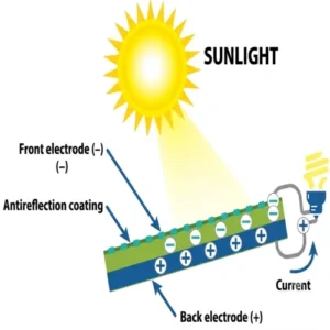 HOW SOLAR PANEL WORKS 1