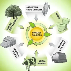 Powering the Future A Guide to Renewable Energy Sources 4