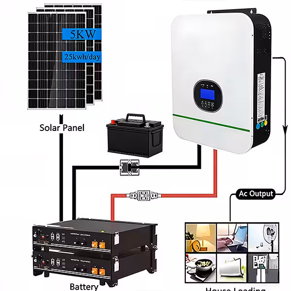 5-kW-Inselsolaranlage für Privathaushalte, konzipiert für vollständige Energieunabhängigkeit ohne Netzanschluss.