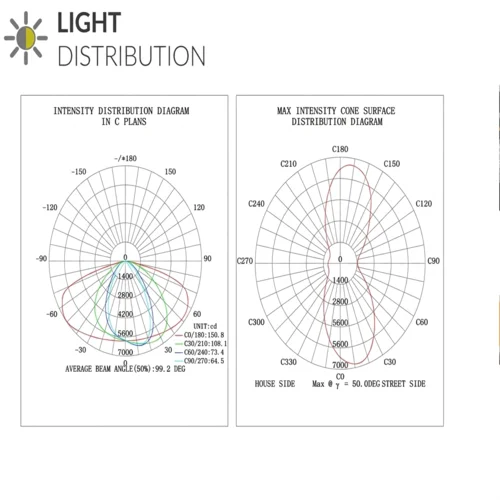 Light distribution curve diagrams of QM series integrated solar street light showing intensity and beam angle performance