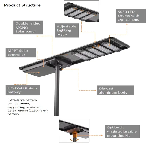 qm-series-integrated-solar-street-light-product-structure