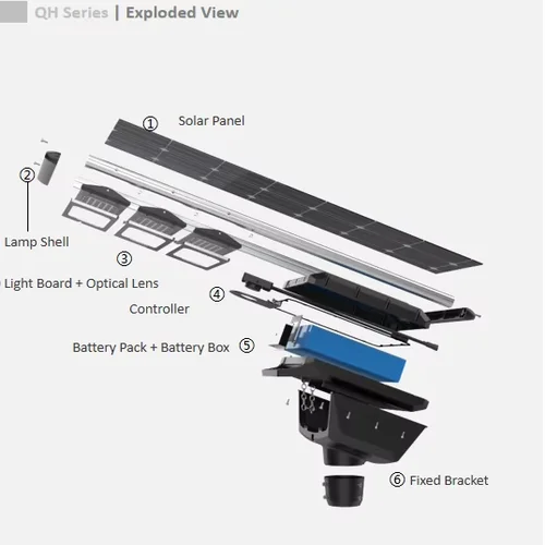 Schema esploso della struttura del lampione solare Sungreat Energy serie QH: componenti e vista d'insieme.