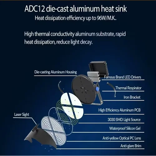 Sungreat QC Series LED stadium light exploded view showing ADC12 die-cast aluminum heat sink and components