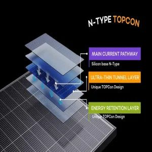 TOPCon vs PERC Solar Panels topcon specification blog
