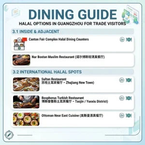 Visiting Canton Fair October 2026 in Guangzhou Nearby Hotels, Halal Dining, Logistics & Exclusive Off-Site Showroom dinning Guide