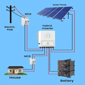 How Does a Solar Battery Work with Solar Panels and an Inverter hybrid solar system by sungreat energy blog