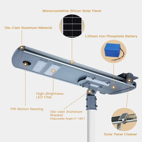 QS series integrated solar street light with auto wiper product detail overview showing monocrystalline panel lithium battery and solar panel cleaner