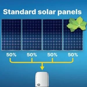 AC vs. DC Understanding the Language of Your Solar Power System STANDARD SOLAR PANELS